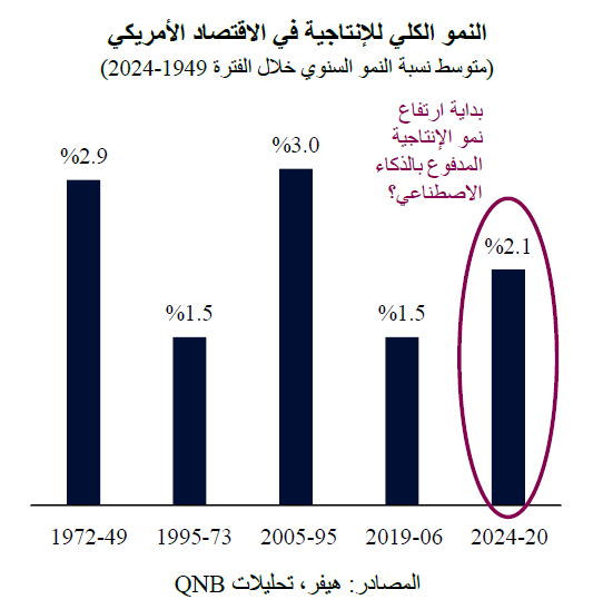 QNB