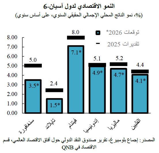 QNB
