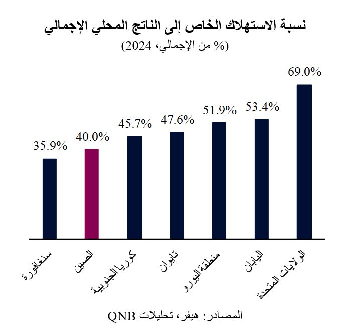 QNB