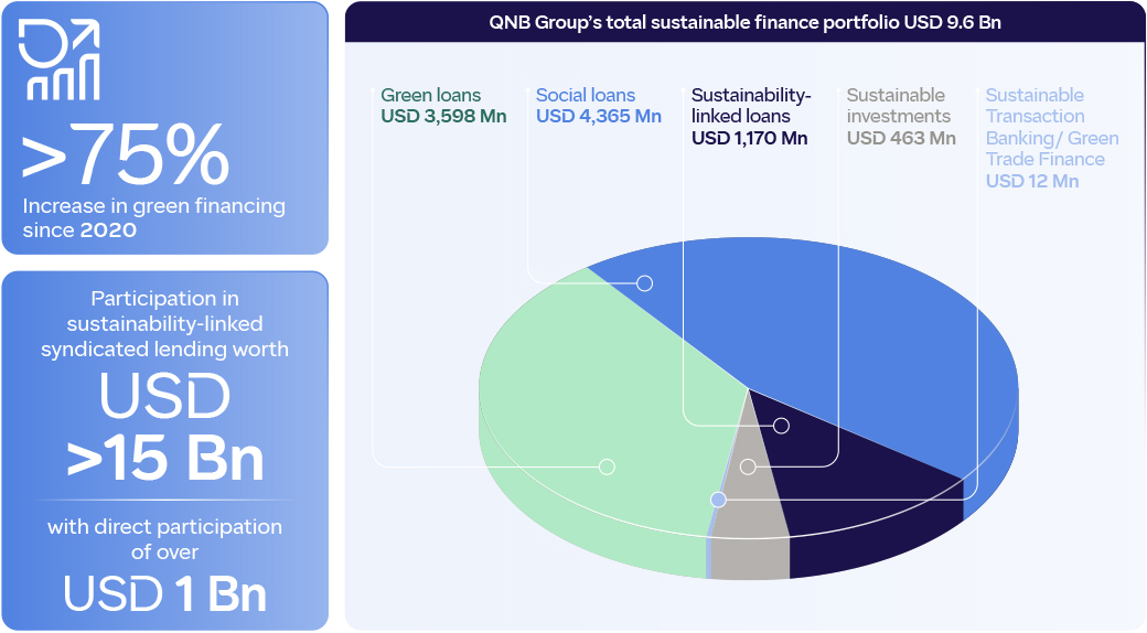 QNB