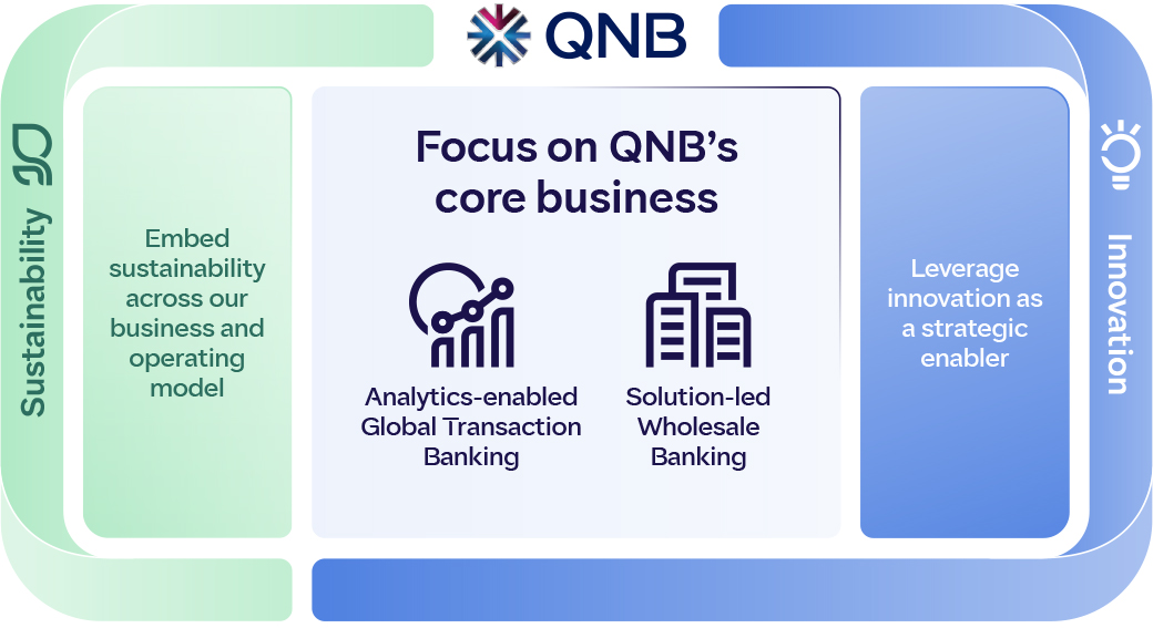 QNB