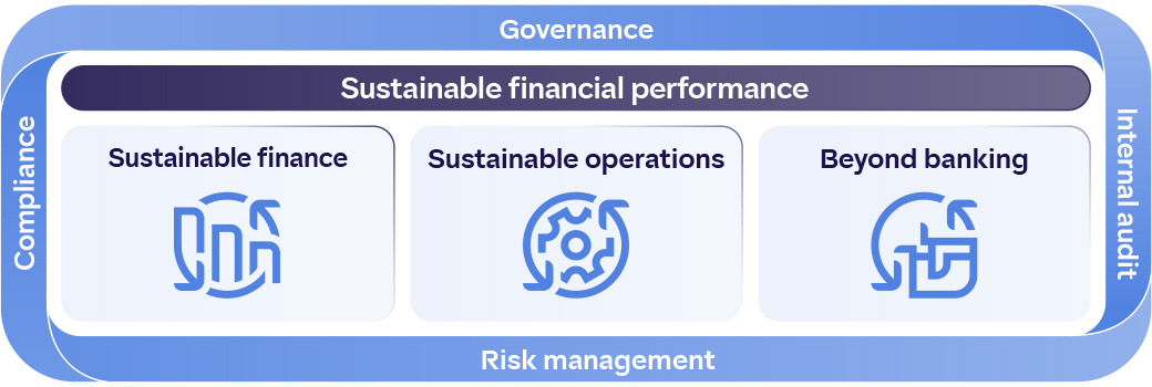 QNB